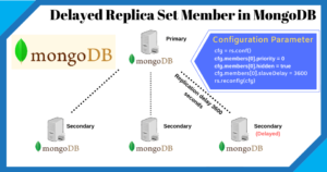 Delayed Replica Set Member In MongoDB - TheDBAdmin